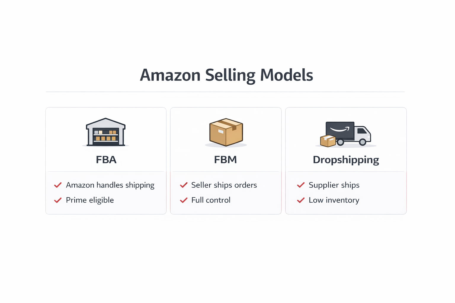 amazon fba vs fbm vs dropshipping comparison infographic