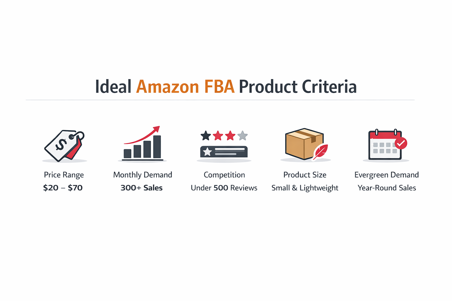 amazon fba product research criteria price demand competition size and evergreen niche infographic
