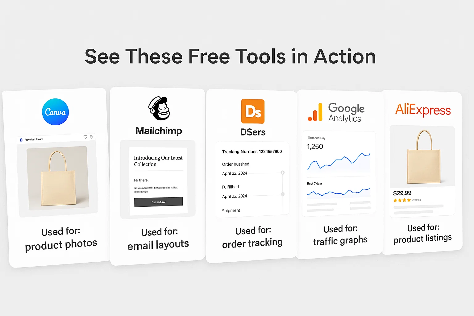 A showcase of the best free dropshipping tools for beginners including Canva for product photos, Mailchimp for emails, DSers for tracking, and Google Analytics.