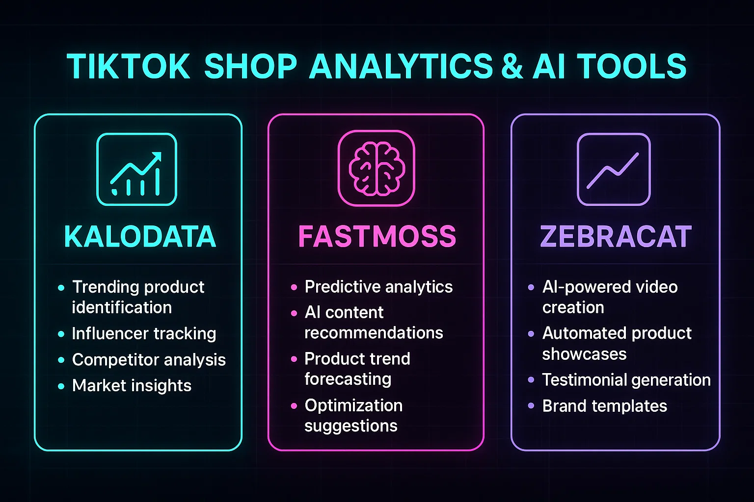 A guide to analytics-focused TikTok shop automation tool options, showcasing Kalodata for competitor analysis, Fastmoss for trend forecasting, and Zebracat for AI videos