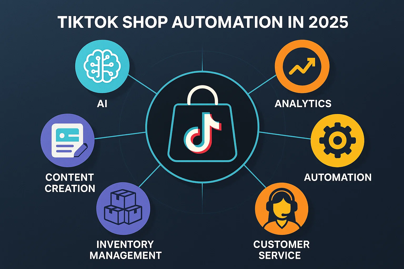 TikTok Shop Automation Tools 2025: Complete List, Software & Scaling Guide