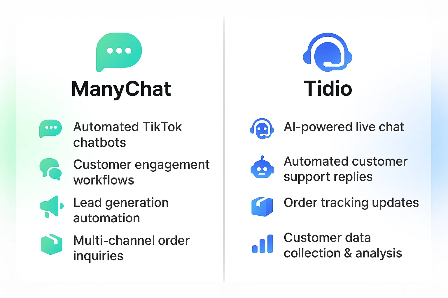 Comparison of ManyChat and Tidio as customer service solutions within a TikTok shop automation tool framework, highlighting AI chatbots and order tracking.