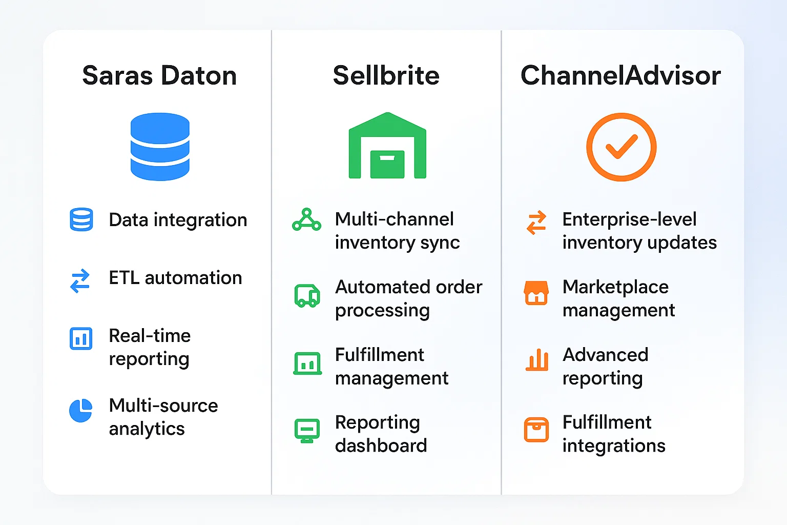 Comparison of inventory and data tools like Saras Daton, Sellbrite, and ChannelAdvisor used as a TikTok shop automation tool for multi-channel syncing.