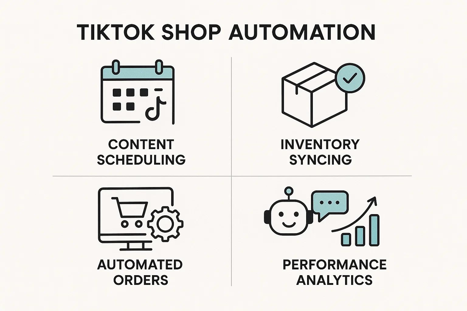 Graphic illustrating how a TikTok shop automation tool manages content scheduling, inventory syncing, automated orders, and performance analytics.