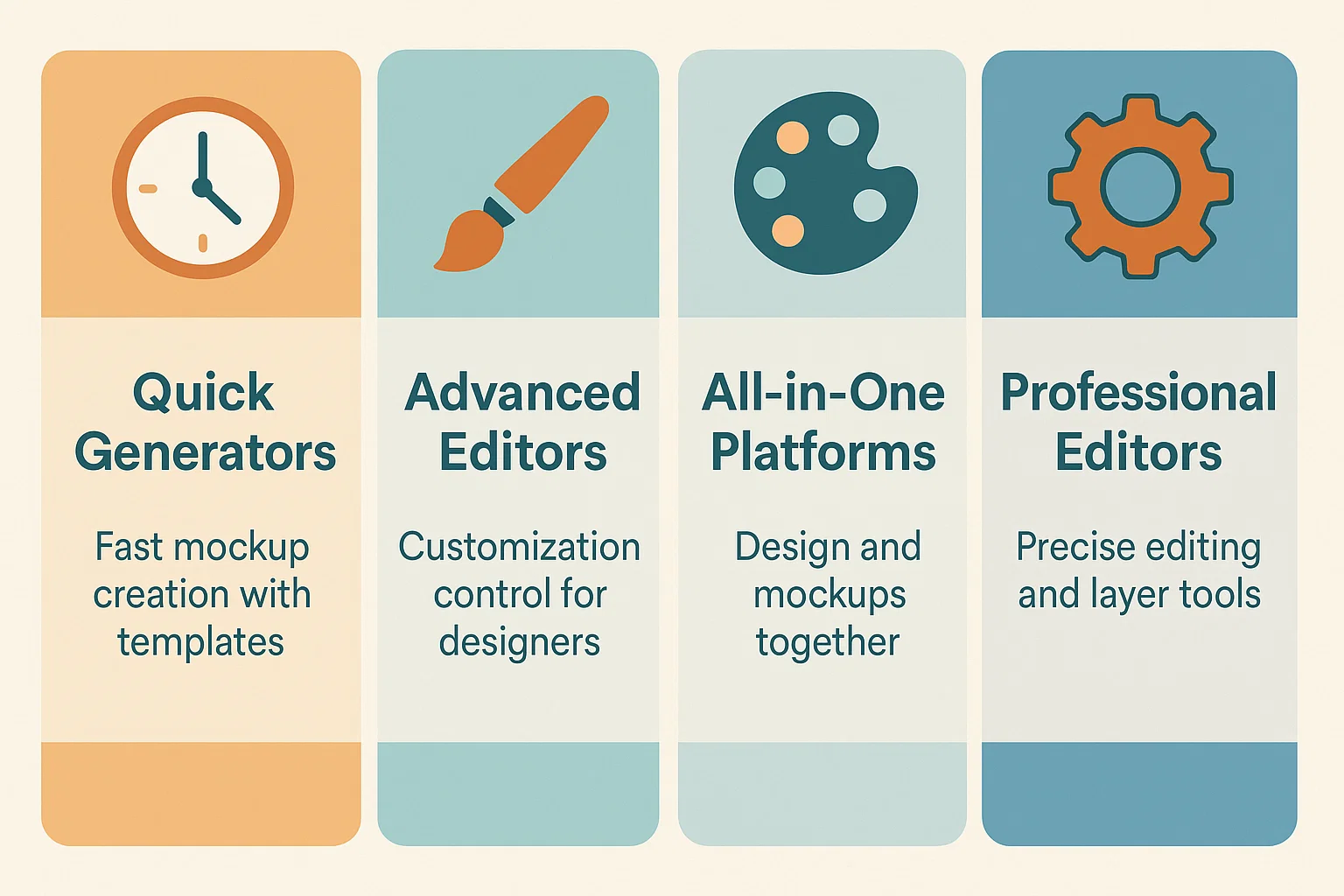 A guide to different types of Etsy mockup tools, featuring quick generators, advanced editors, all-in-one design platforms, and professional-grade editing software.