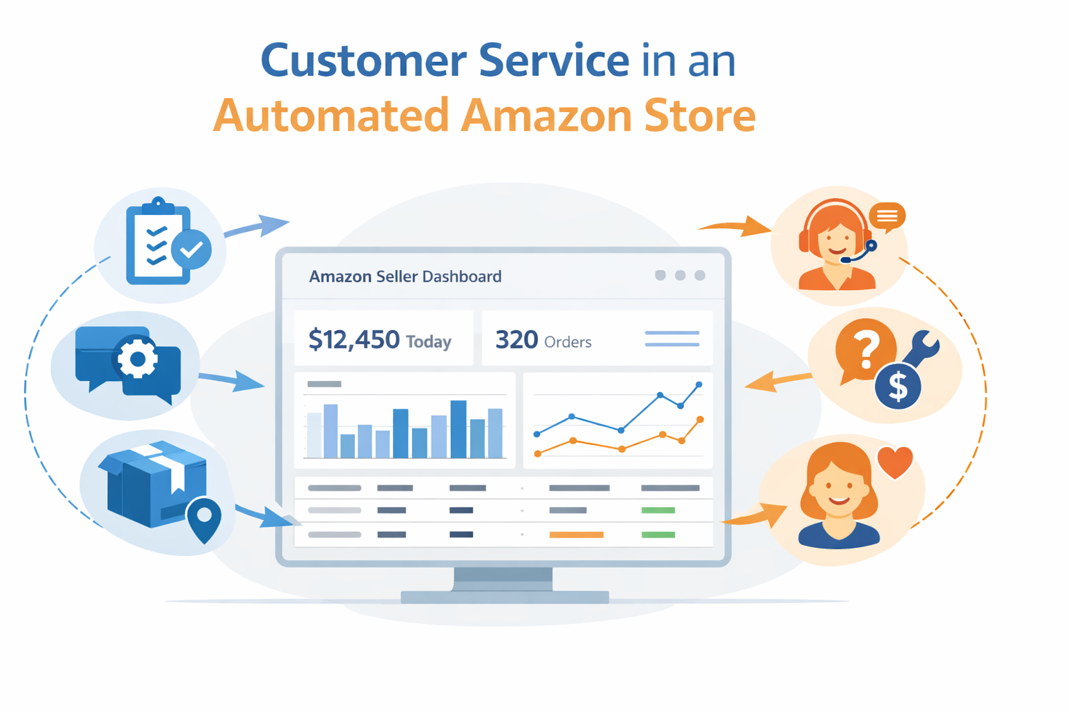 How to Handle Customer Service in an Automated Amazon Store