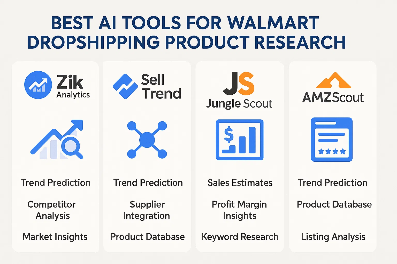 Best AI Tools for Walmart Dropshipping Product Research: Zik Analytics, Sell Trend, Jungle Scout, AMZScout.