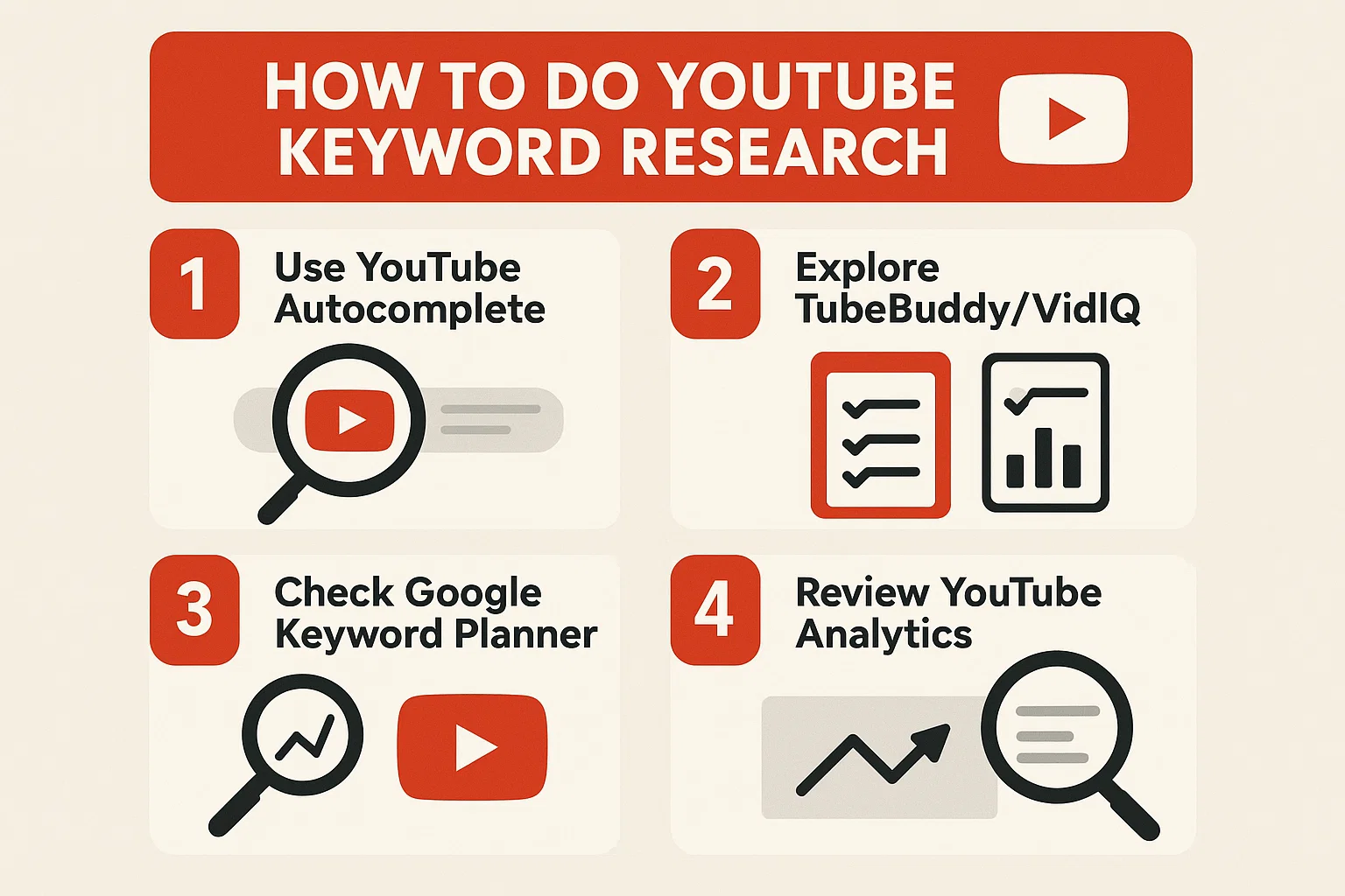  Four steps to perform YouTube keyword research: 1. Use YouTube Autocomplete, 2. Explore tools like TubeBuddy or VidIQ, 3. Check Google Keyword Planner, and 4. Review YouTube Analytics.