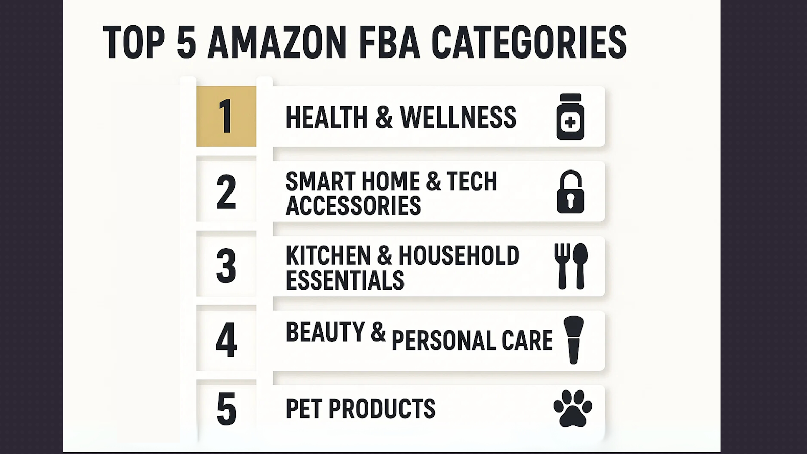 List of the top 5 Amazon FBA categories: 1. Health & Wellness, 2. Smart Home & Tech Accessories, 3. Kitchen & Household Essentials, 4. Beauty & Personal Care, 5. Pet Products.