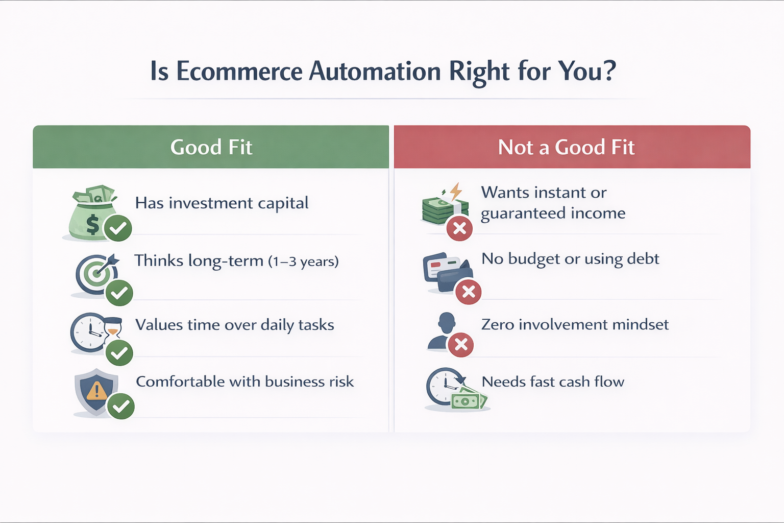 Decision-style infographic showing who ecommerce automation is right for, comparing good fit vs not a good fit for online sellers in 2026