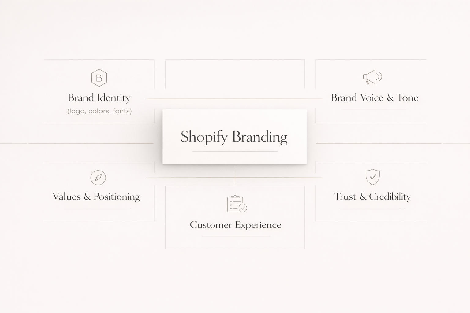 Premium infographic showing key elements of Shopify branding