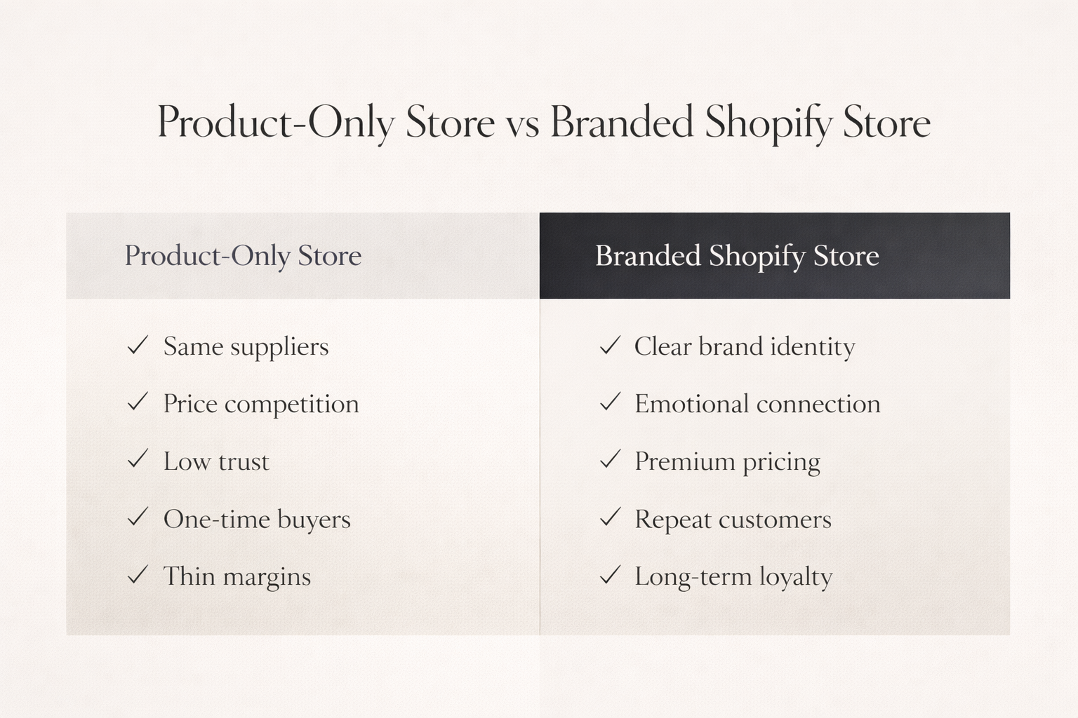 Premium infographic comparing Shopify branding with product-only stores