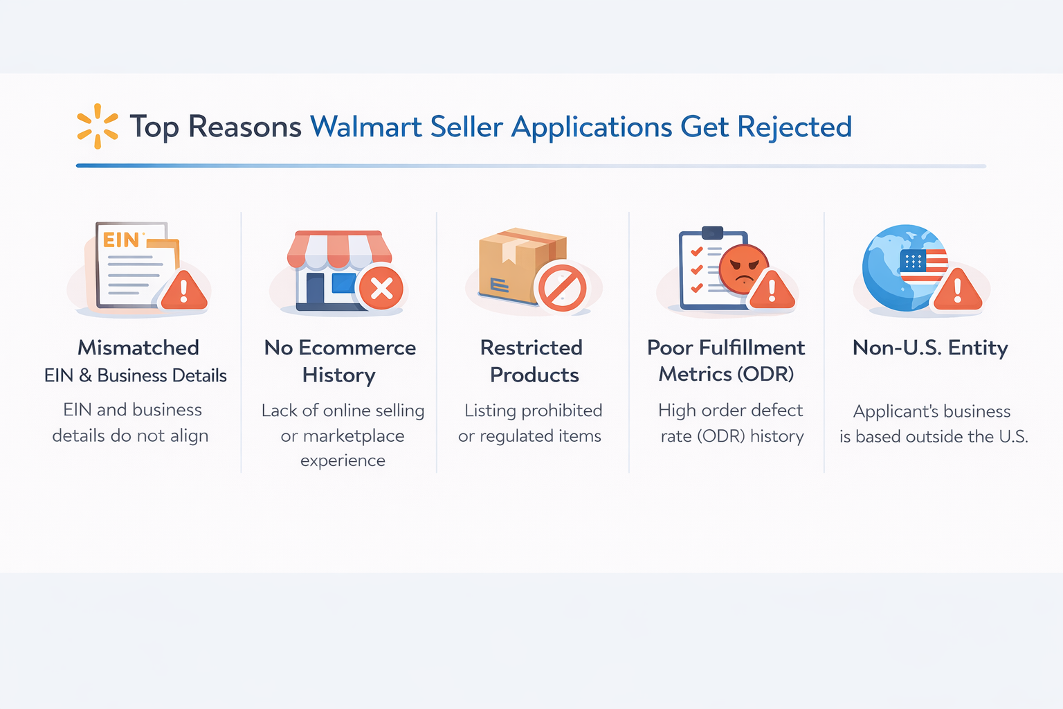 Common reasons for Walmart Marketplace seller application rejection infographic