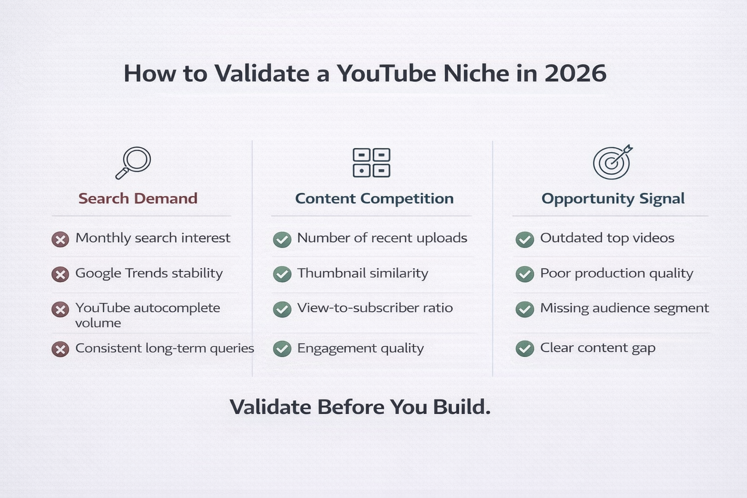 Framework showing how to validate demand vs competition before starting a YouTube automation niche in 2026