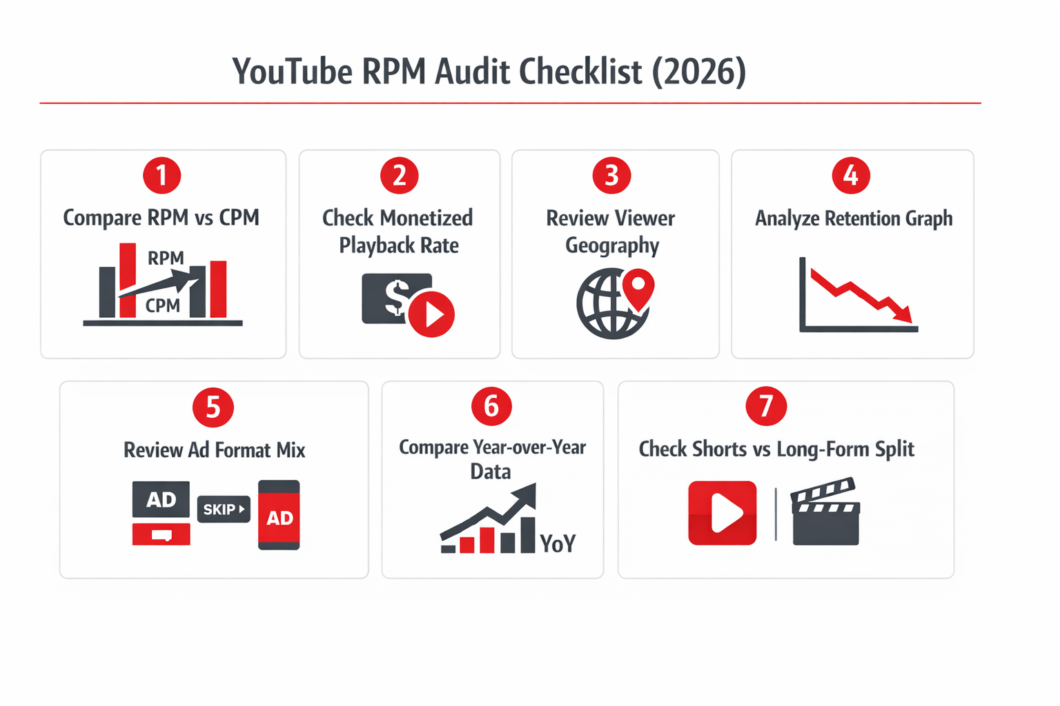 Checklist infographic showing seven-step YouTube RPM audit for monetized creators.