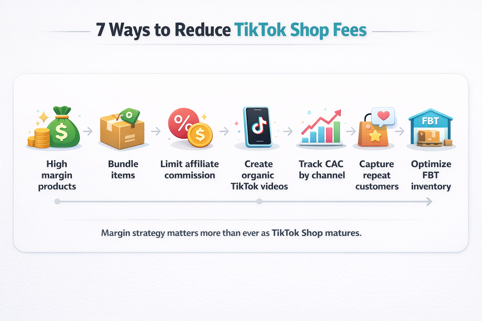 TikTok Shop fee reduction strategies infographic for ecommerce sellers
