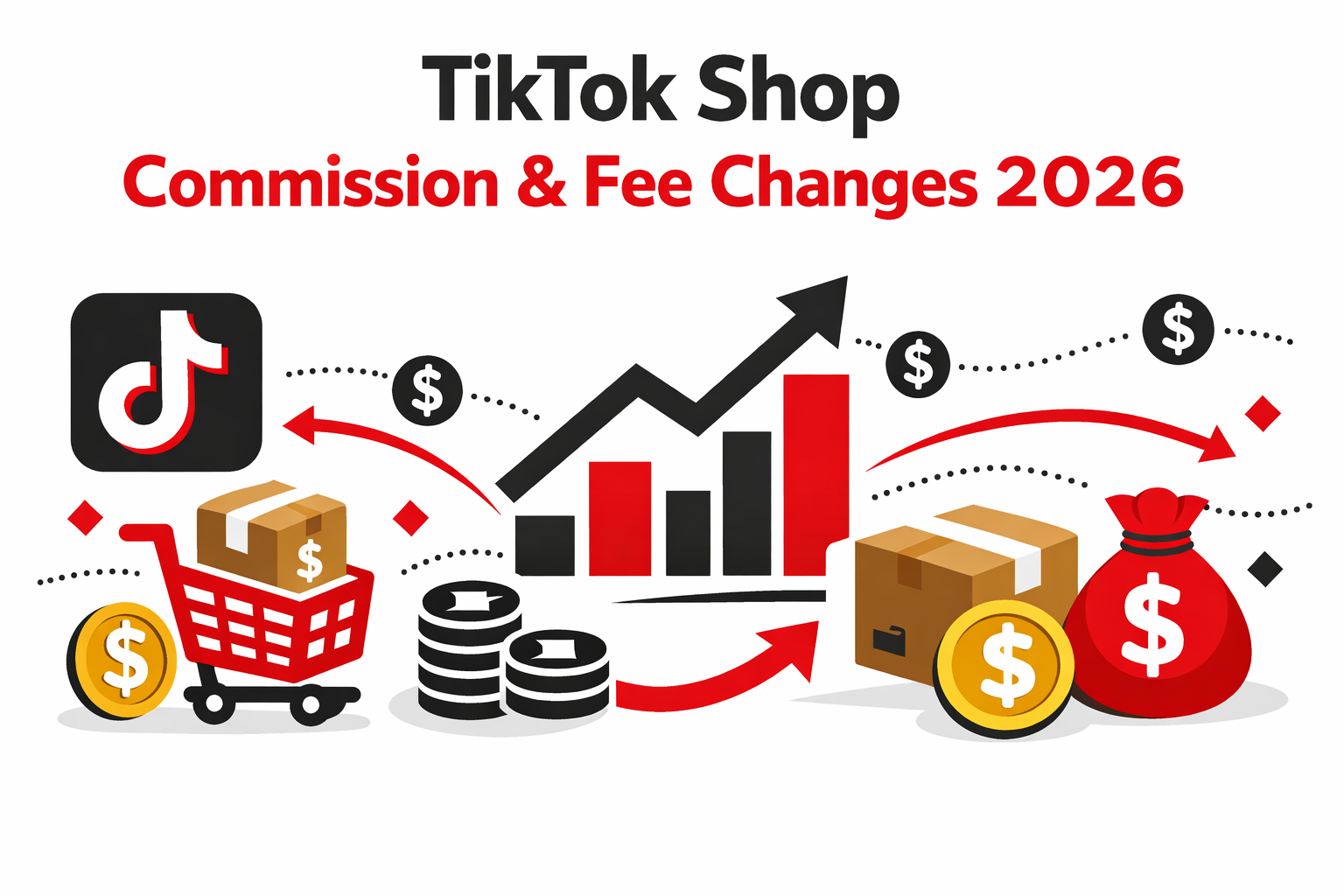  TikTok Shop Commission & Fee Changes in 2026: The Complete Seller Guide