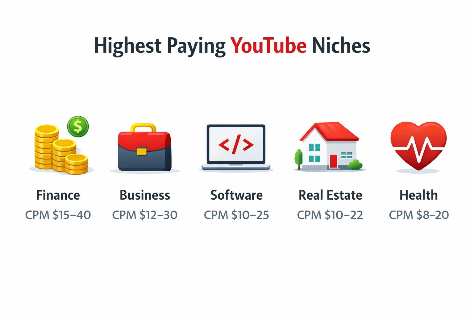 highest paying youtube niches infographic