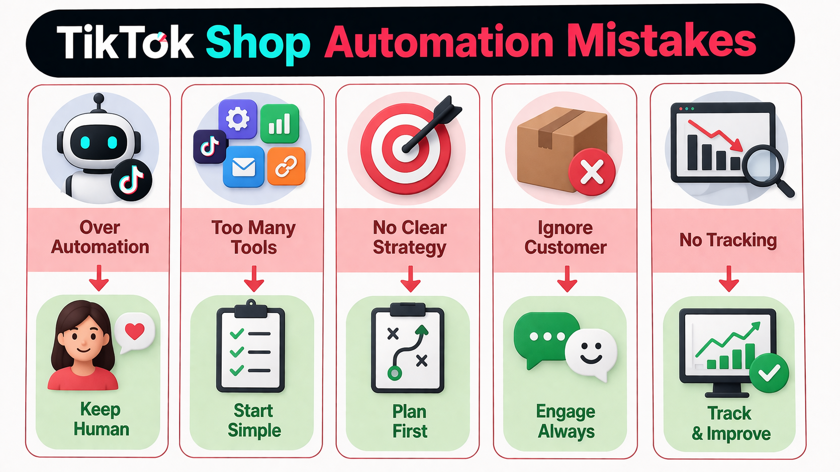 Common TikTok Shop automation mistakes and solutions including content automation issues, analytics tracking, tool overload, and inventory sync problems