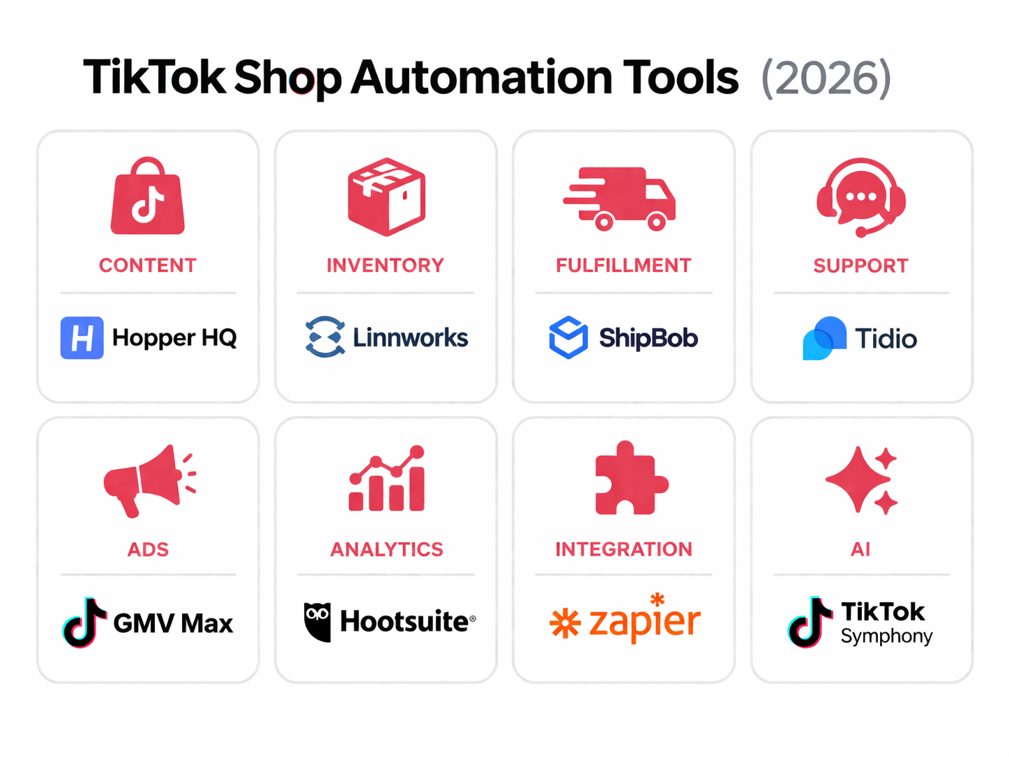 TikTok Shop automation tools categorized by content, inventory, fulfilment, customer support, ads, analytics, integration, and AI tools 