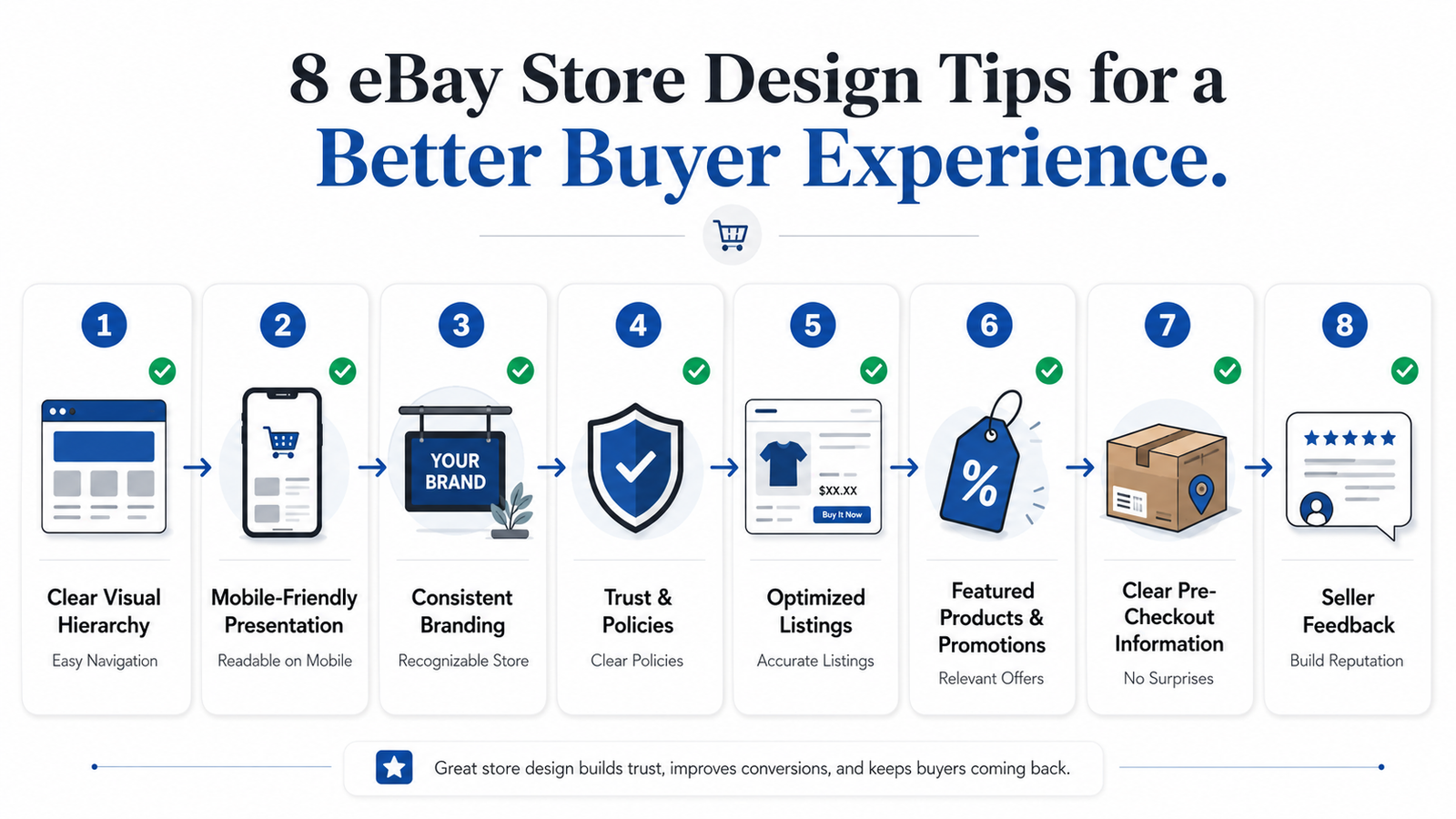 Eight eBay store design tips covering navigation mobile branding listings promotions and buyer trust