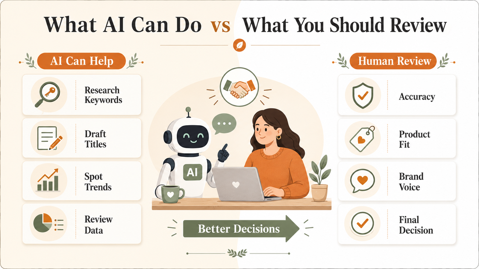 Etsy SEO automation tasks handled by AI compared with decisions requiring human review