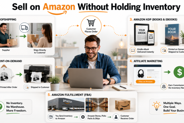 How to sell on Amazon without inventory using dropshipping KDP Merch Associates and FBA