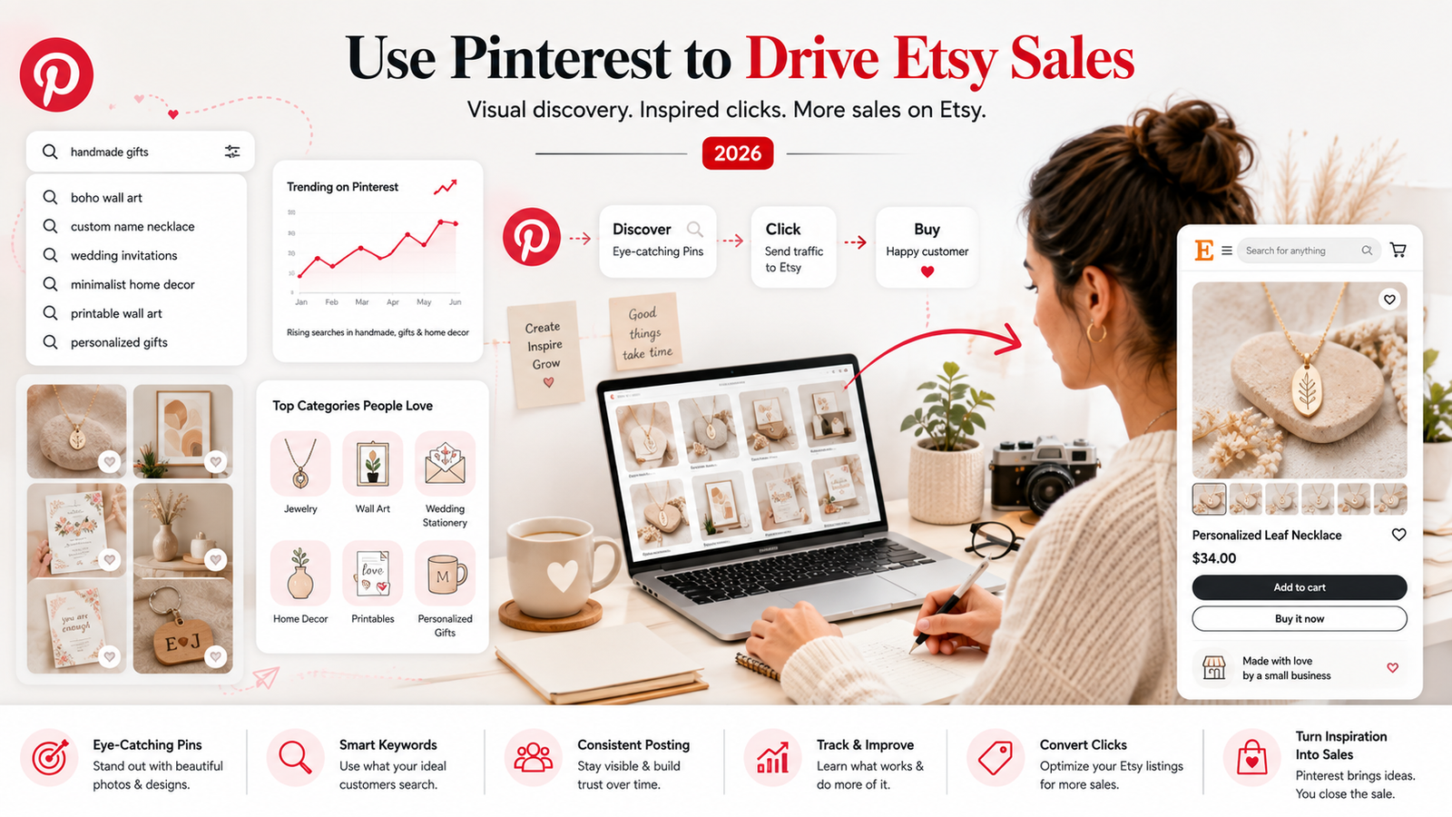 How to Use Pinterest to Drive Etsy Sales: Complete 2026 Guide