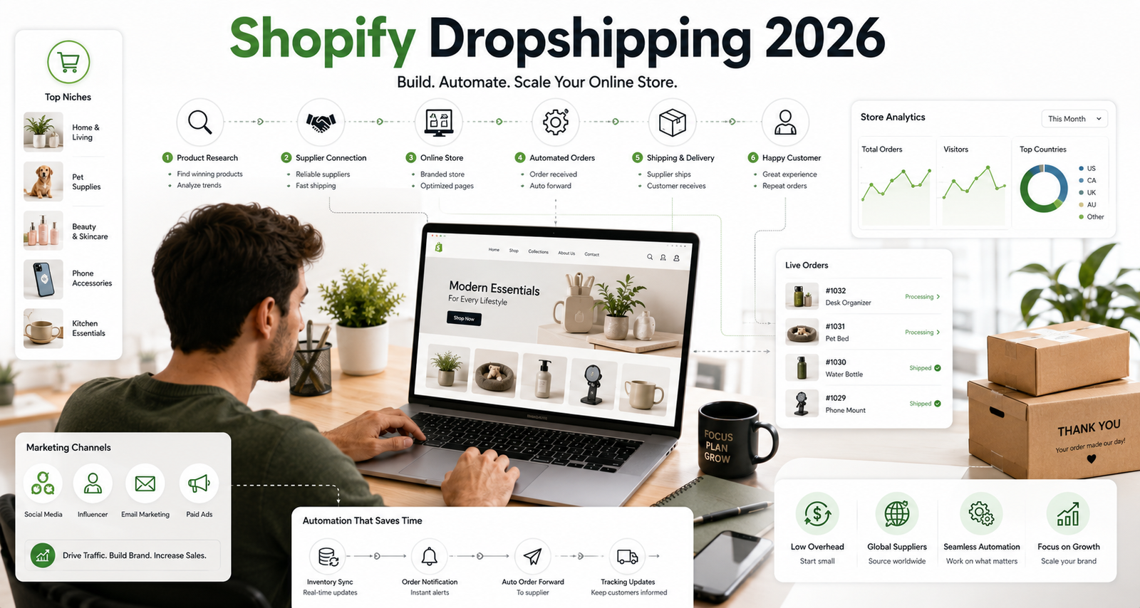 Shopify Dropshipping 2026: The Complete Guide to Building Your Automated Online Store