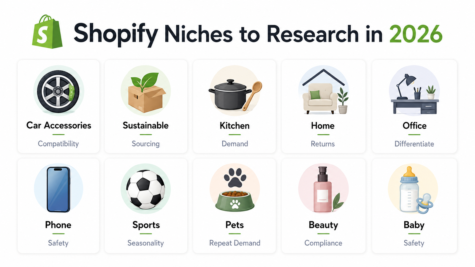 Shopify dropshipping niches to research in 2026 with product categories and validation factors
