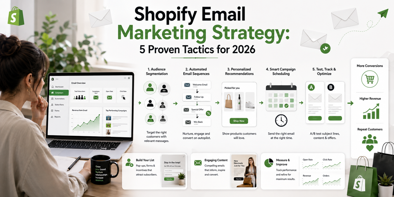 Shopify Email Marketing Strategy: 5 Proven Tactics for 2026