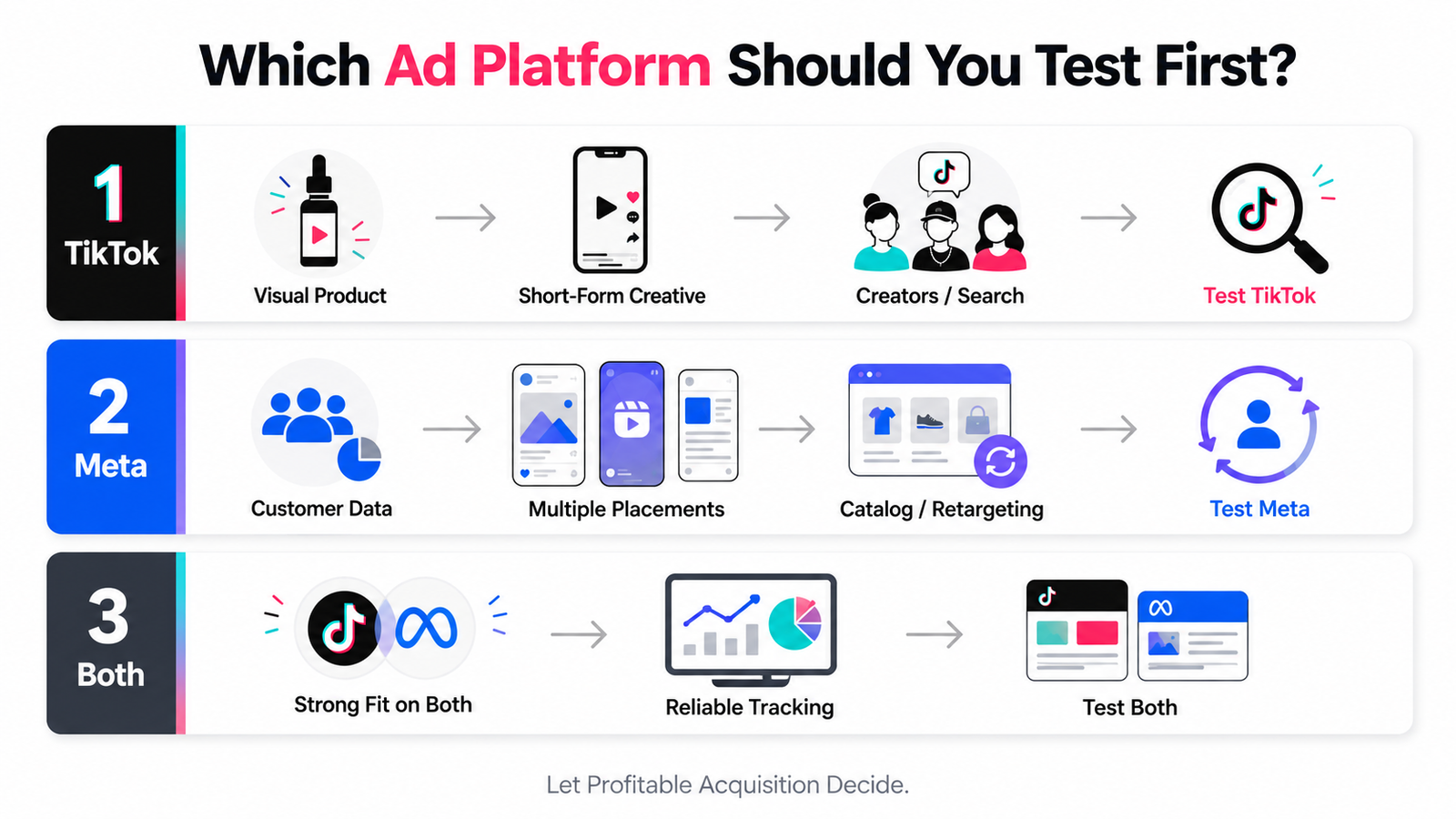 tiktok-or-meta-ads-which-to-test-first