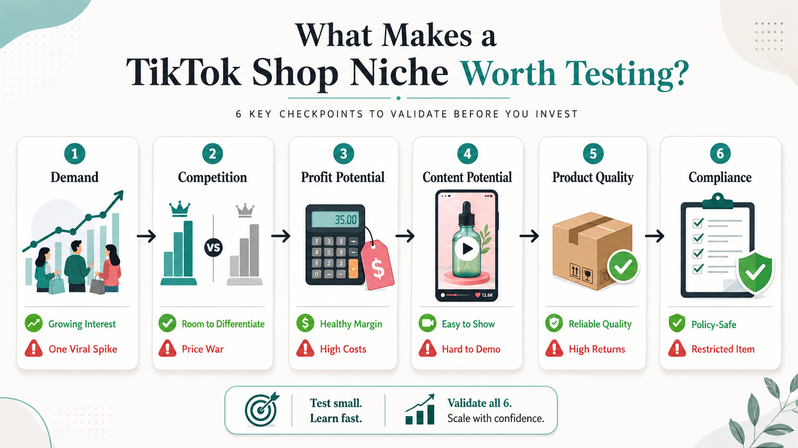 TikTok Shop product research signals including demand, competition, profit, content potential, quality and compliance