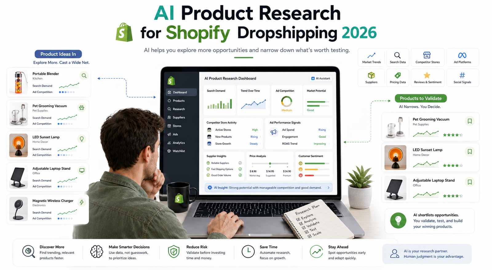 How AI Product Research Is Changing Shopify Dropshipping in 2026
