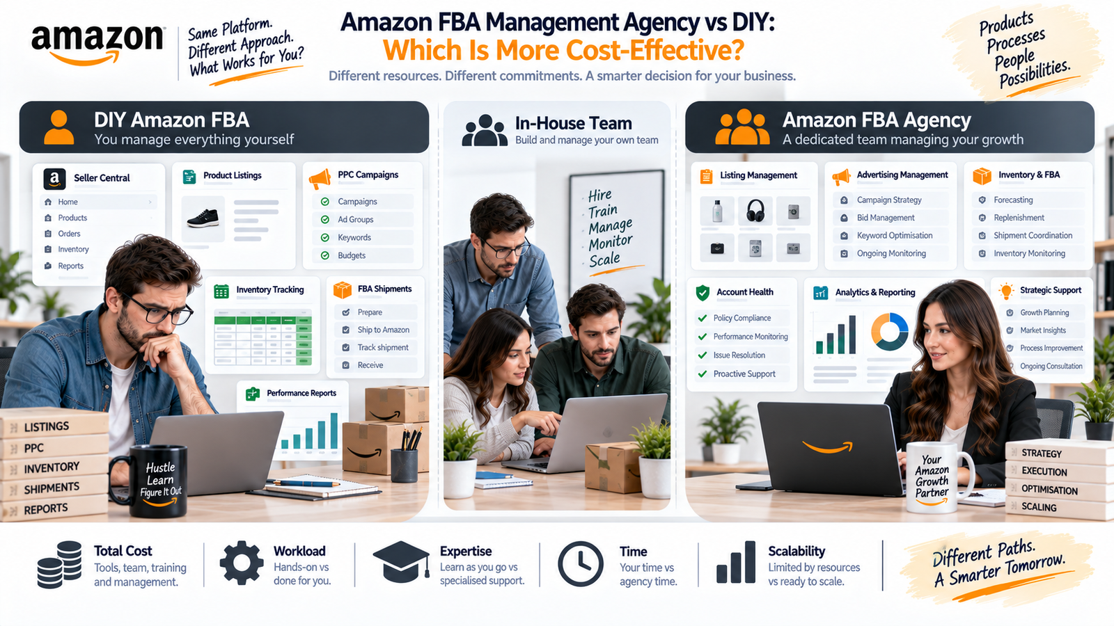 Amazon FBA Management Agency vs DIY: Which Is More Cost-Effective