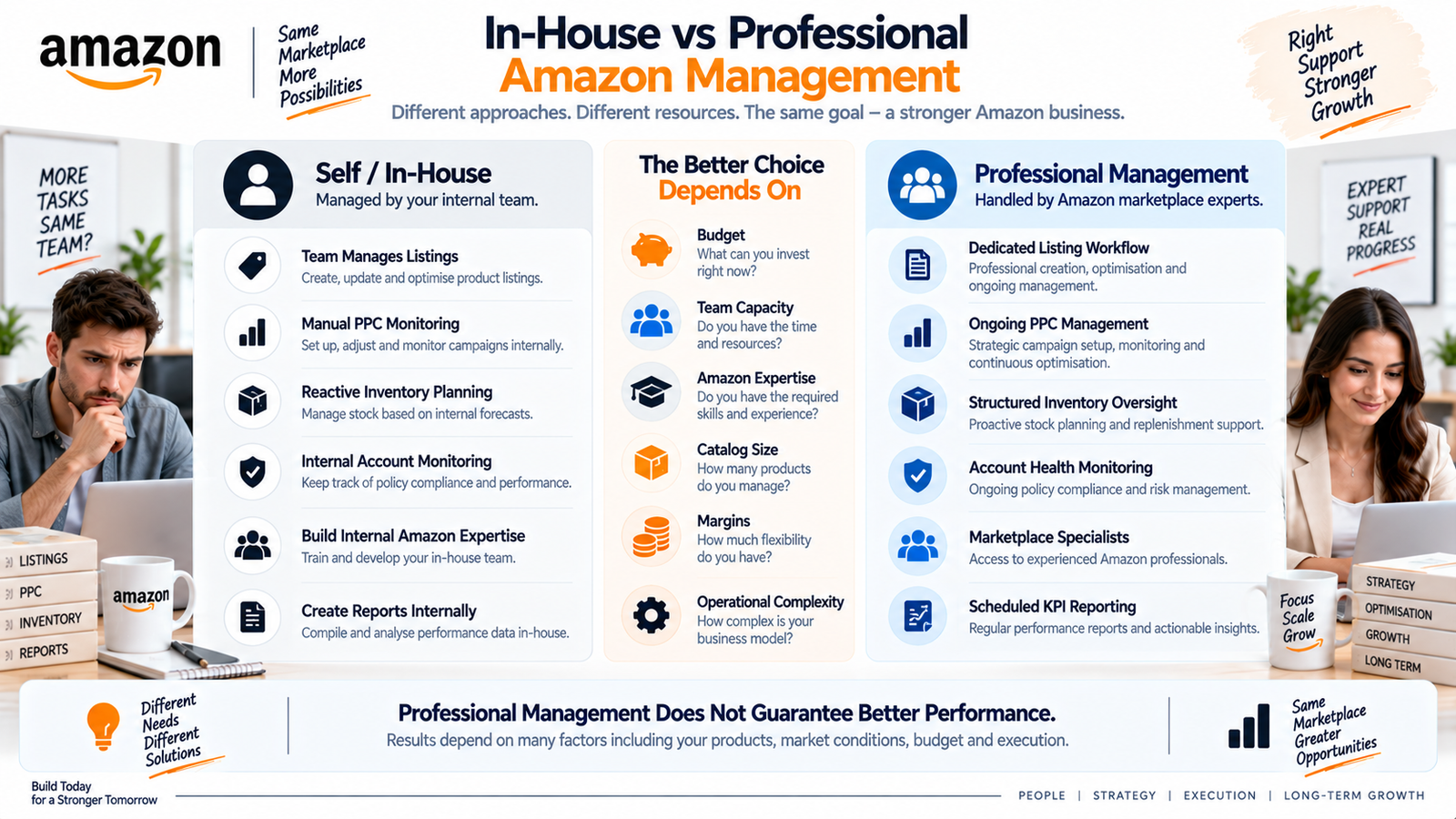 Amazon agency vs in-house management comparison for listings PPC inventory account health and reporting