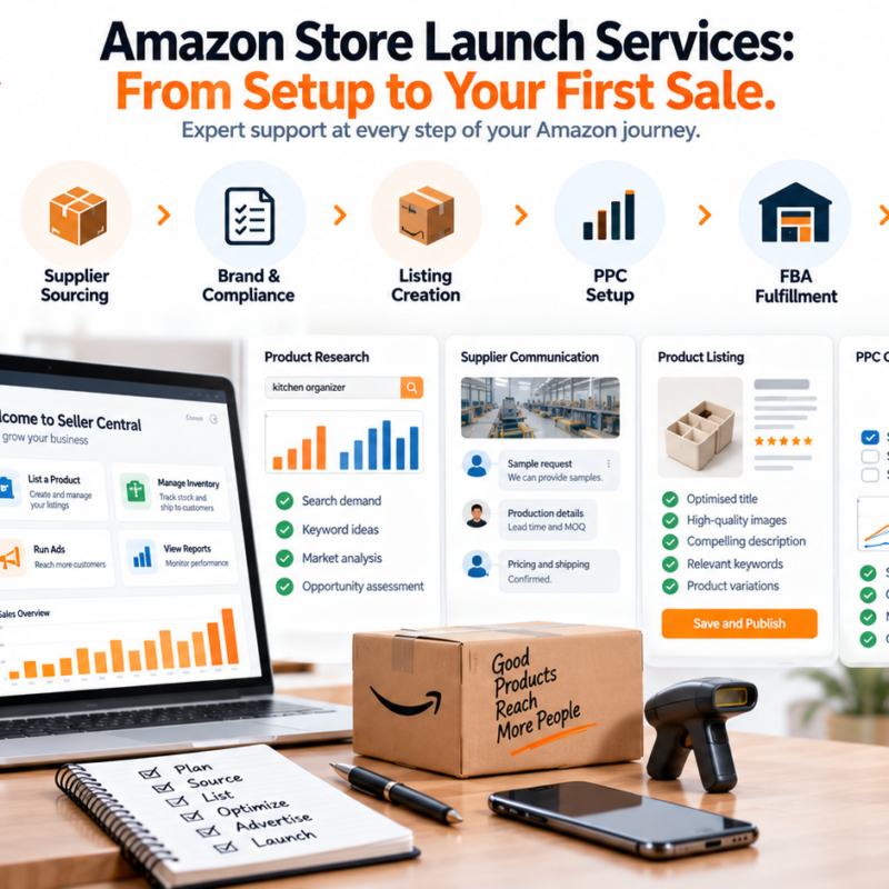 Amazon store launch services showing seller setup product research FBA listing PPC and first sale process