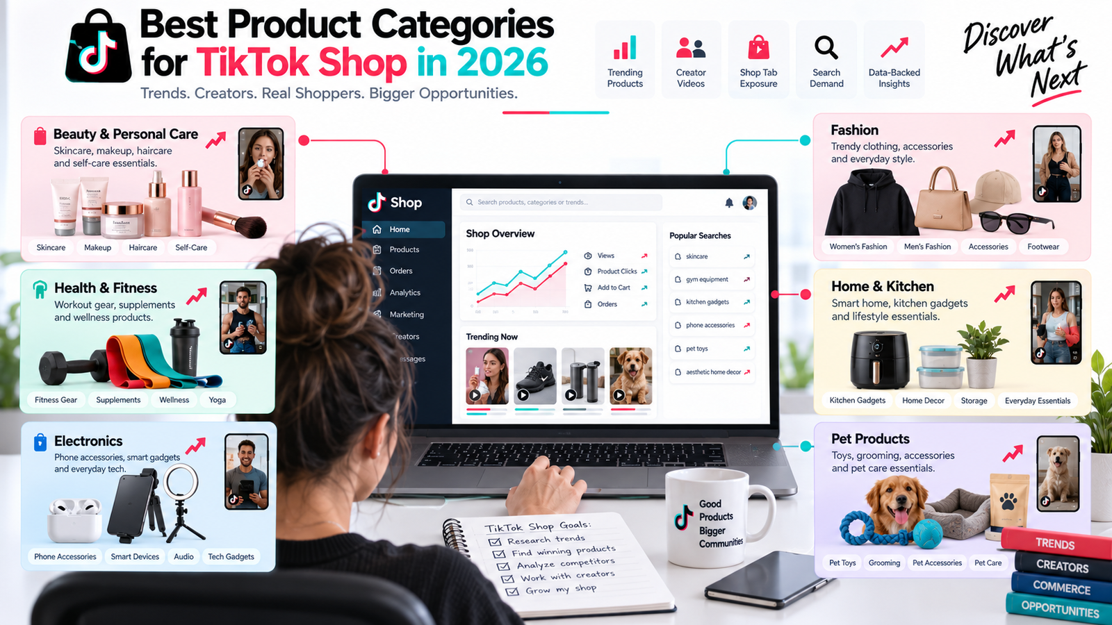 Best Product Categories for TikTok Shop in 2026: Data + Trends