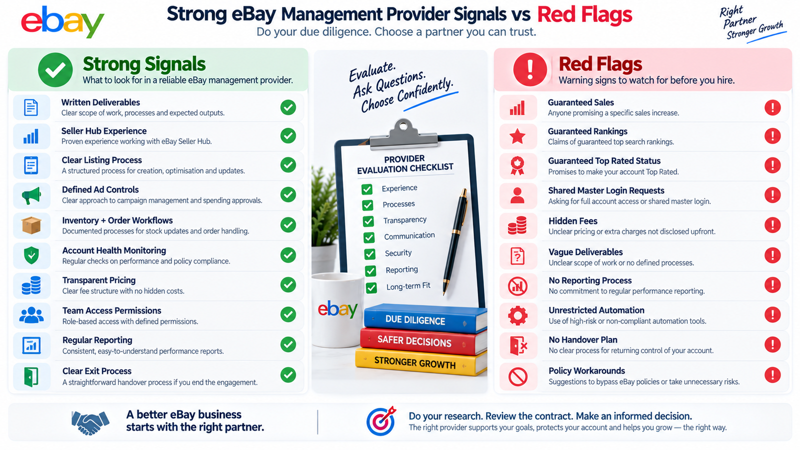 eBay account management provider red flags compared with strong agency signals