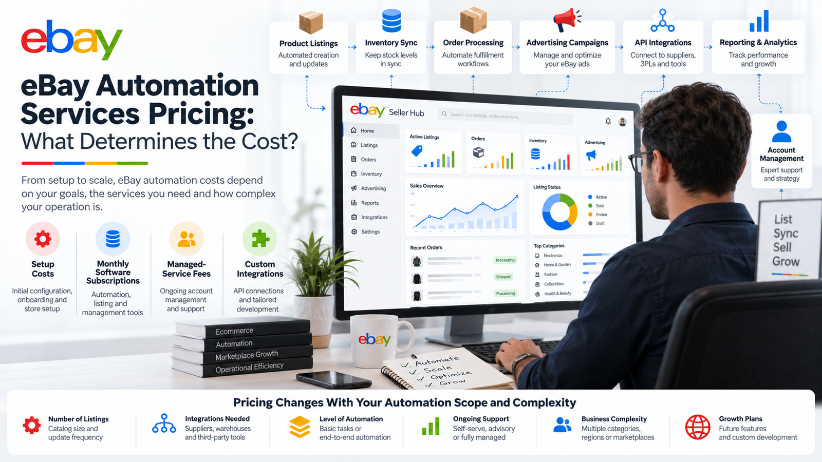 eBay Automation Services Pricing: What Determines the Cost?