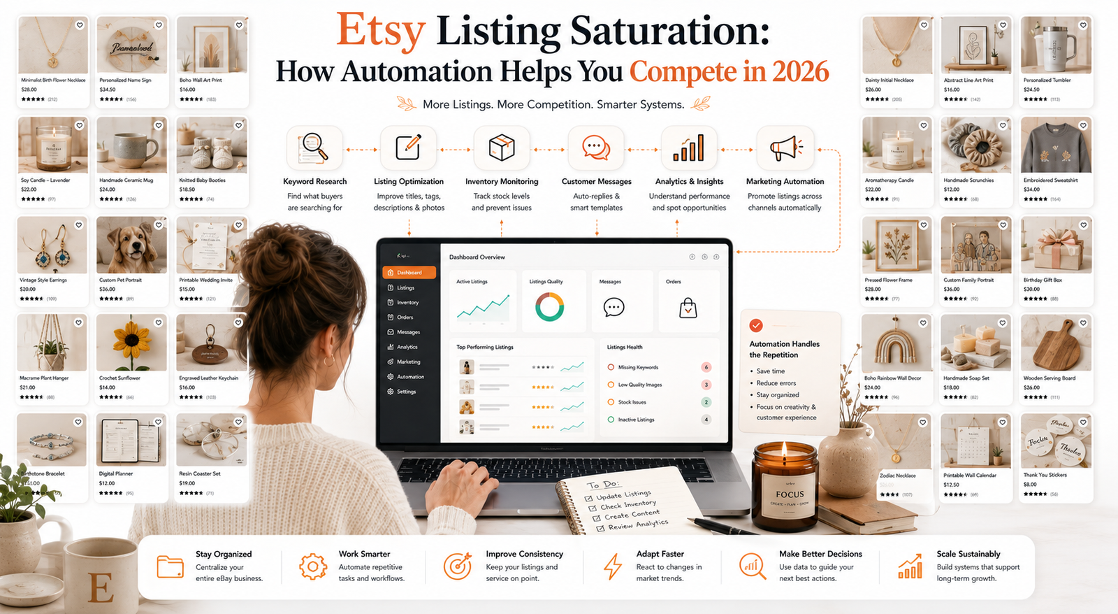 Etsy Listing Saturation: How Automation Helps You Compete in 2026