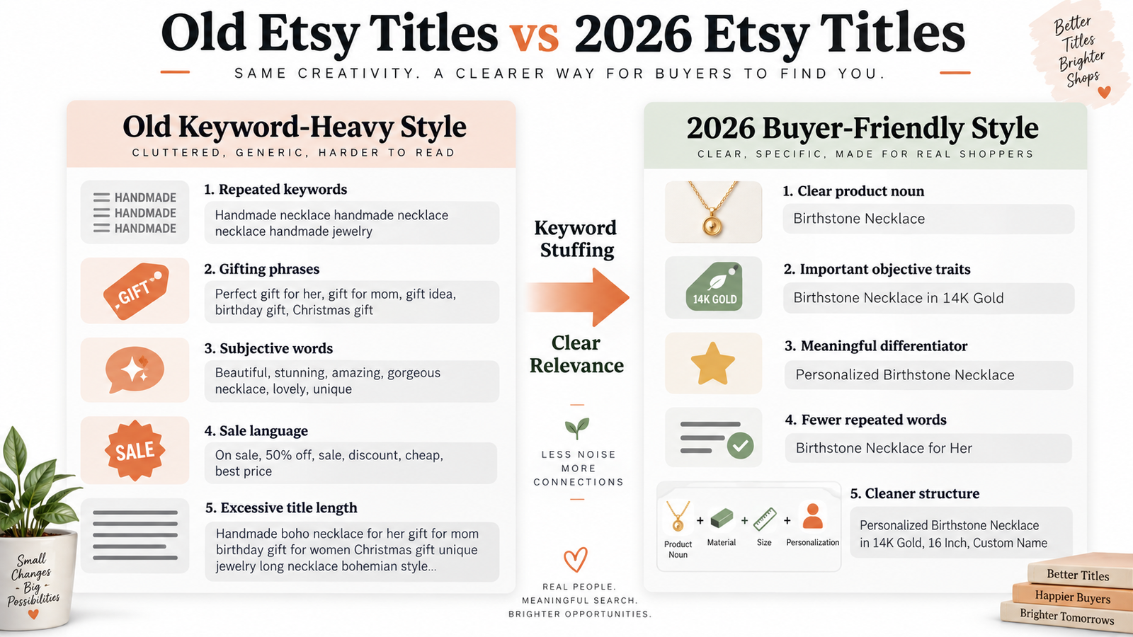 Comparison of old keyword-stuffed Etsy titles and clearer 2026 Etsy listing title guidelines