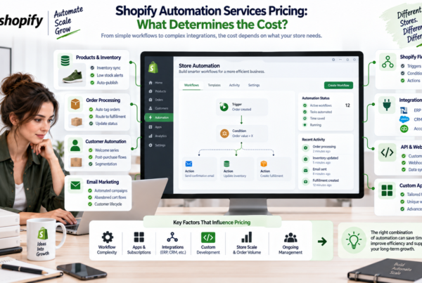 Shopify automation services pricing covering Flow workflows apps orders inventory API integrations and management costs