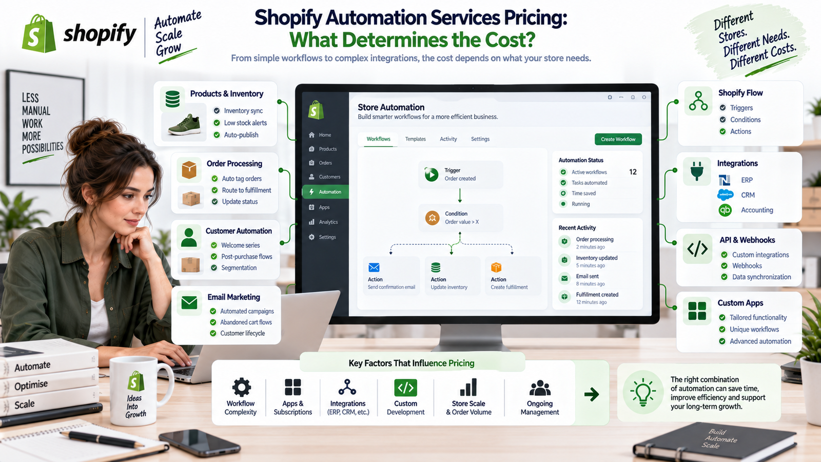 Shopify Automation Services Pricing: What Determines the Cost?