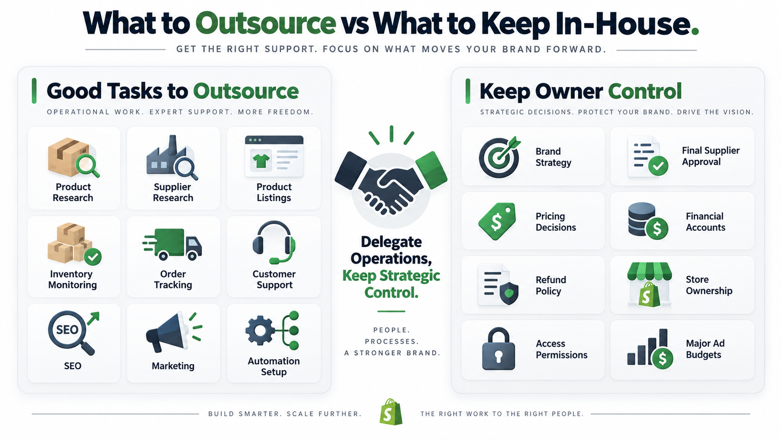 Shopify dropshipping tasks to outsource compared with strategic responsibilities owners should keep in-house