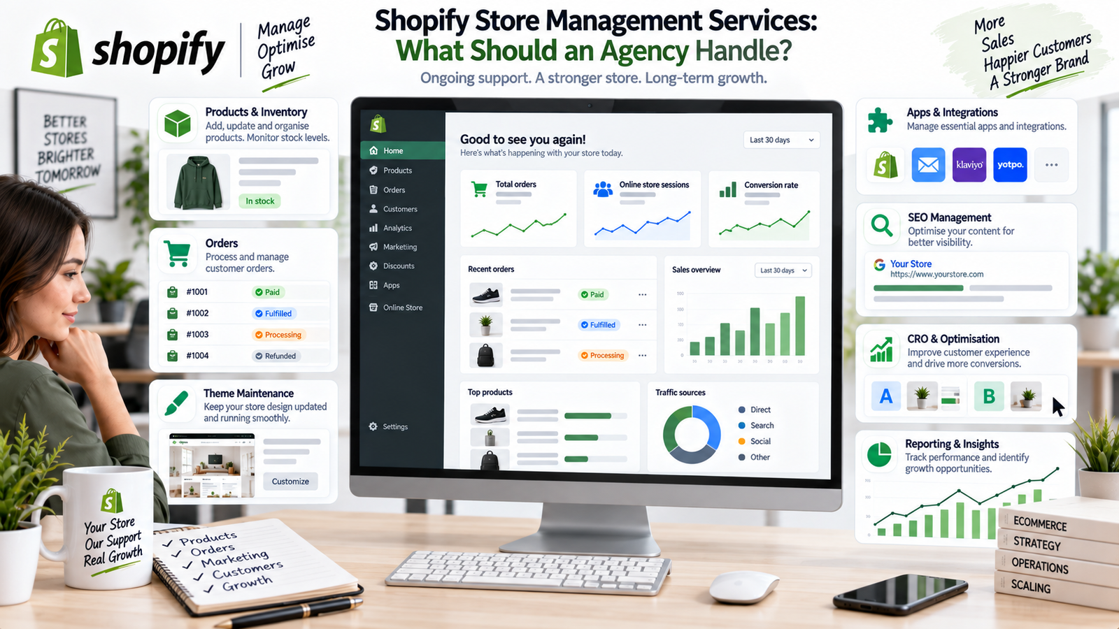 Shopify Store Management Services: What Should an Agency Handle