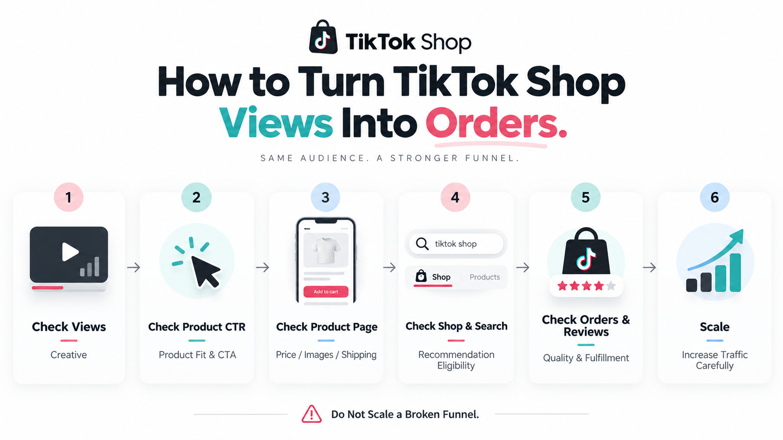 Workflow for turning TikTok Shop views into orders by improving CTR product pages search visibility reviews and fulfillment