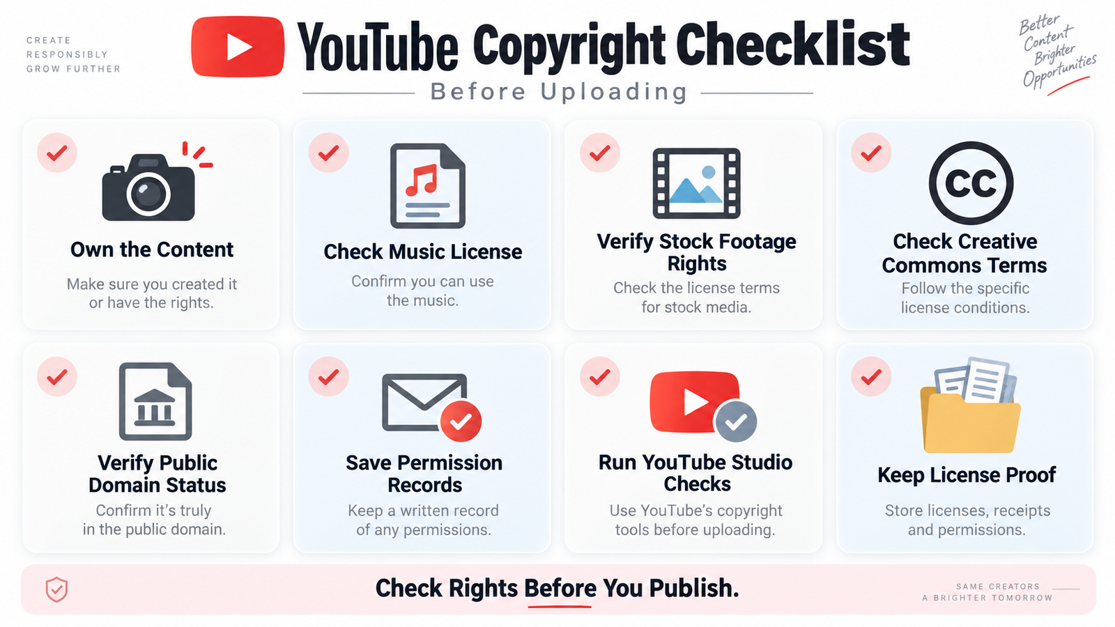 YouTube copyright checklist before uploading covering licenses Creative Commons public domain permissions and Studio Checks